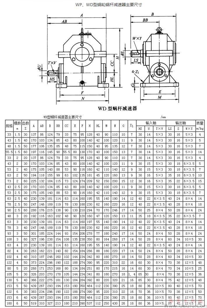 WS、WD型蝸輪蝸桿減速機(jī)主要尺寸