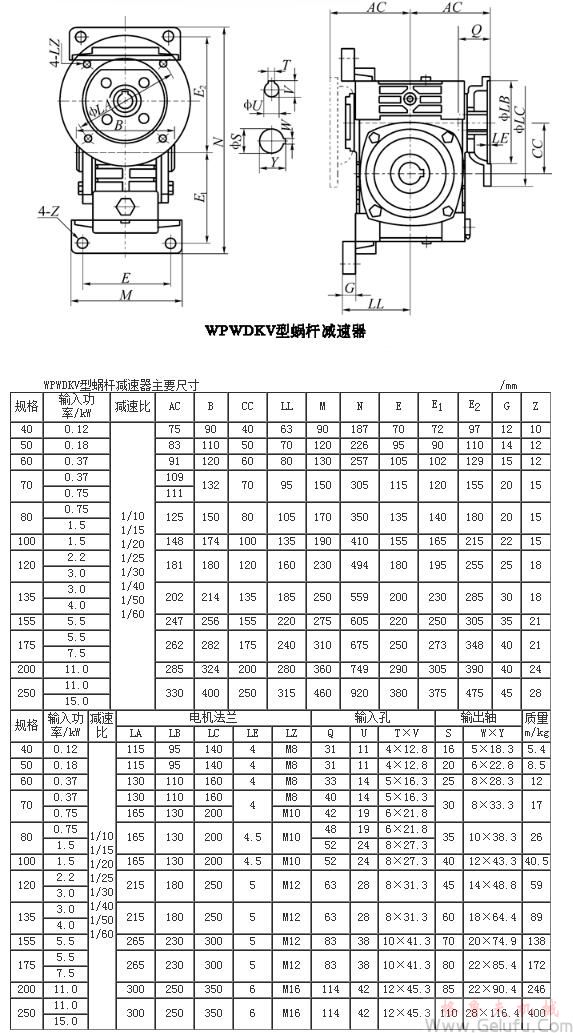 WPWDKV型蝸輪蝸桿減速機主要尺寸