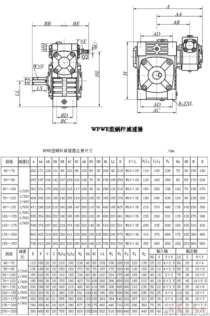 WPWE型蝸輪蝸桿減速機(jī)主要尺寸