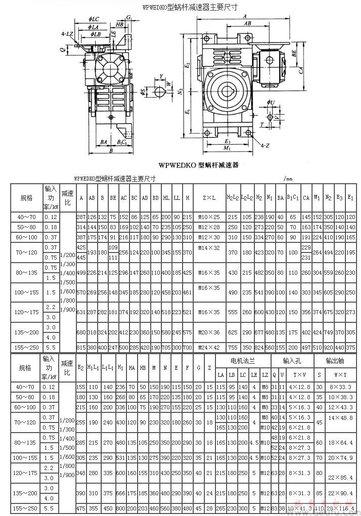 WPWEDKO型蝸輪蝸桿減速機(jī)主要尺寸