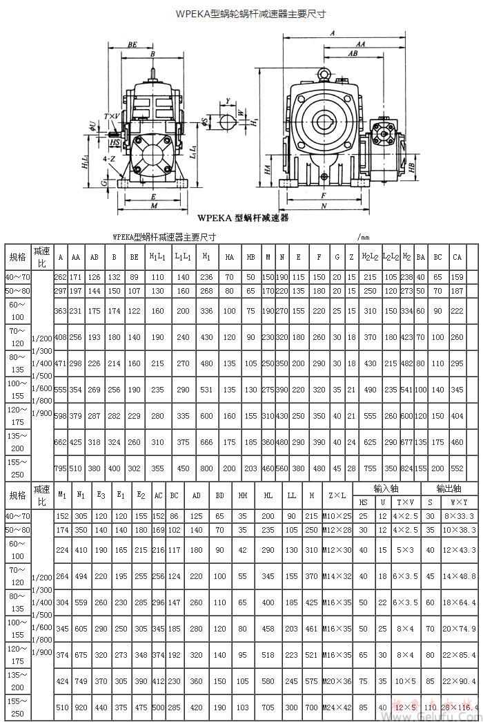 WPWEKA型蝸輪蝸桿減速機(jī)主要尺寸