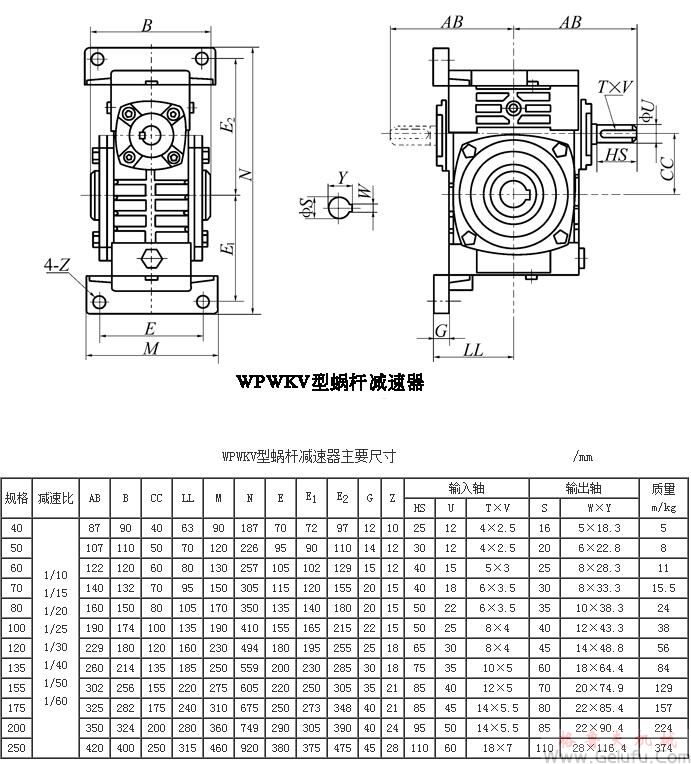 WPWKV40、WPWKV50、WPWKV60、WPWKV70、WPWKV80、WPWKV100、WPWKV120、WPWKV135、WPWKV155、WPWKV175、WPWKV200、WPWKV250型蝸輪蝸桿減速機(jī)主要尺寸