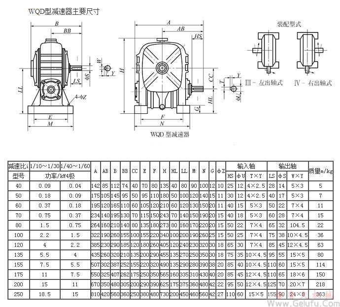 WQD40、WQD50、WQD60、WQD70、WQD80、WQD100、WQD120、WQD135、WQD155、WQD175、WQD200、WQD250、型圓柱蝸桿減速機(jī)主要尺寸