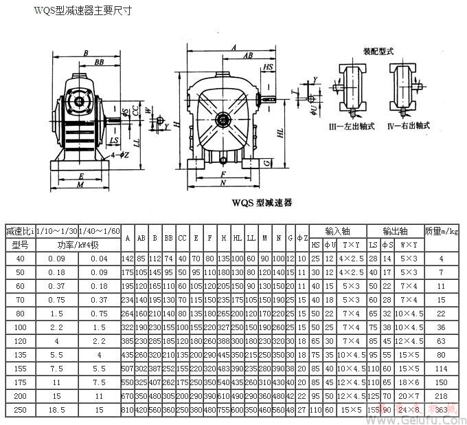 WQS40、WQS50、WQS60、WQS70、WQS80、WQS100、WQS120、WQS135、WQS155、WQS175、WQS200、WQS250、型圓柱蝸桿減速機(jī)主要尺寸