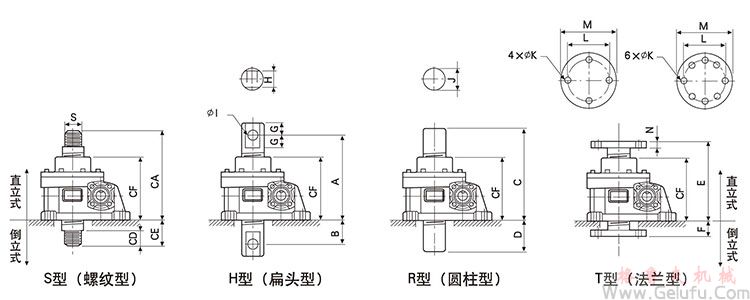 WSH蝸桿升降機(jī)螺桿端型式