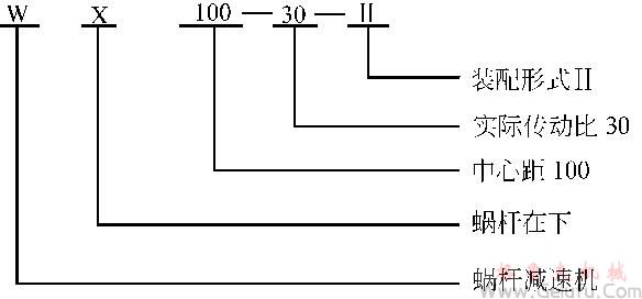 WX蝸輪減速機(jī)產(chǎn)品簡(jiǎn)介及標(biāo)記示例	