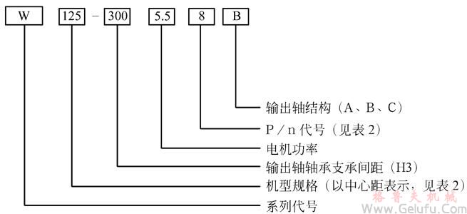 W圓弧圓柱蝸桿減速機(jī)的型號意義