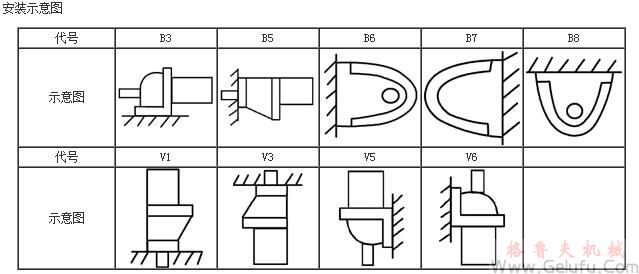 YCJ齒輪減速三相異步電動機安裝示意圖JB/T6442-92