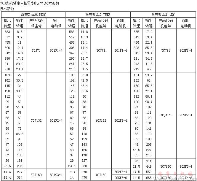 YCJ齒輪減速三相異步電動機技術參數(shù)(功率0.55KW～3KW)JB/T6442-92