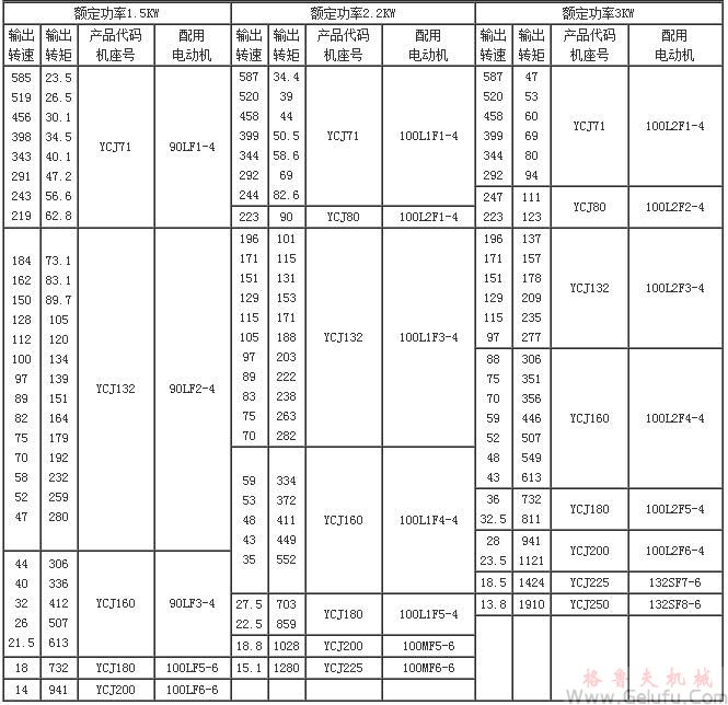 YCJ齒輪減速三相異步電動機技術參數(shù)(功率0.55KW～3KW)JB/T6442-92