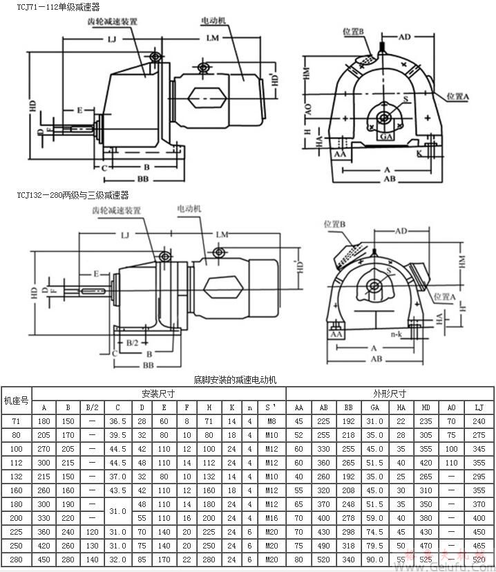 YCJ71、YCJ80、YCJ100、YCJ112、YCJ132、YCJ160、YCJ180、YCJ200、YCJ225、YCJ250、YCJ280齒輪減速三相異步電動機底腳安裝的外形及安裝尺寸JB/T6442-92