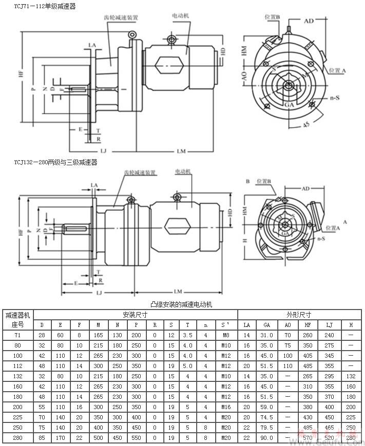 YCJ71、YCJ80、YCJ100、YCJ112、YCJ132、YCJ160、YCJ180、YCJ200、YCJ225、YCJ250、YCJ280齒輪減速三相異步電動機凸緣安裝的外形及安裝尺寸JB/T6442-92