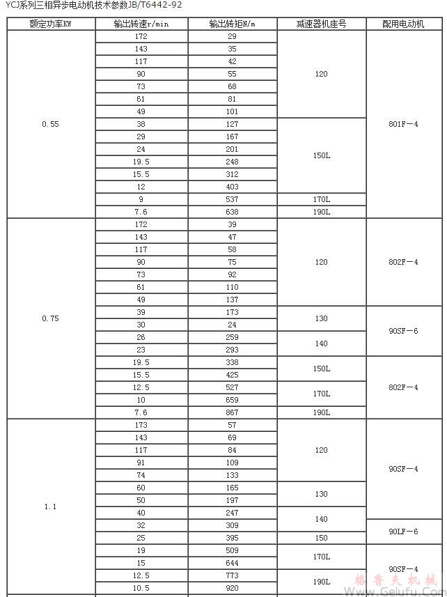 YCJ系列三相異步電動機技術參數(shù)JB/T6442-92