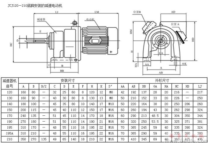 JCJ120、JCJ130、JCJ140、JCJ150、JCJ170、JCJ190、JCJ195、JCJ195A、JCJ210底腳安裝的減速電動機外形及安裝尺寸JB/T6442-92