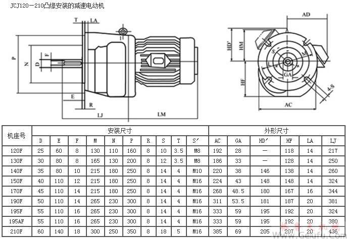 JC120F、JC130F、JC140F、JC150F、JC120F、JC170F、JC190F、JC195F、JC195AF、JC210F凸緣安裝的減速電動機外形及安裝尺寸JB/T6442-92