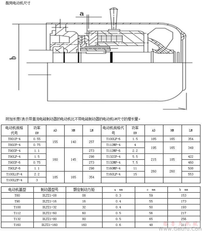 YCJ系列減速機三相異步電動機配用電機安裝尺寸JB/T6442-92