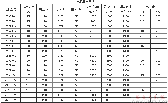 YCJM系列微型斜齒輪硬齒面減速機(jī)技術(shù)數(shù)據(jù)