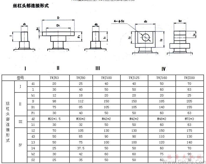 YWJ63、YWJ80、YWJ100、YWJ125、YWJ160、YWJ200型蝸輪絲杠升降機絲杠頭部聯(lián)接形式