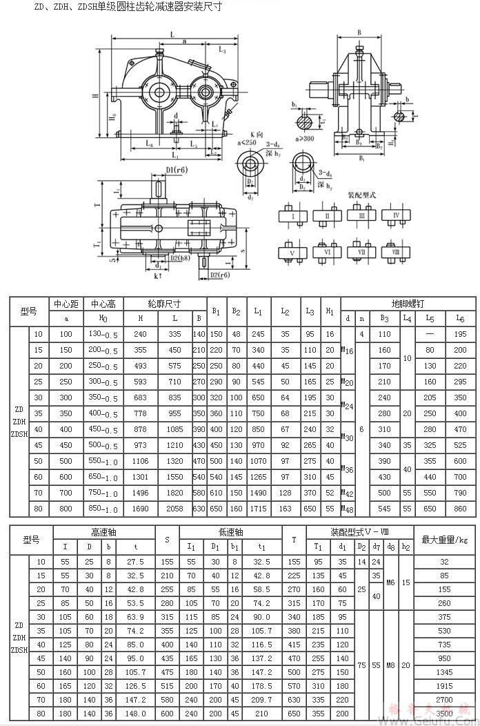 ZD10、ZDH10、ZDSH10、ZD15、ZDH15、ZDSH15、ZD20、ZDH20、ZDSH20、ZD25、ZDH25、ZDSH25、ZD30、ZDH30、ZDSH30、ZD35、ZDH35、ZDSH35、ZD40、ZDH40、ZDSH40、ZD45、ZDH45、ZDSH45、ZD50、ZDH50、ZDSH50、ZD60、ZDH60、ZDSH60、ZD70、ZDH70、ZDSH70、ZD80、ZDH80、ZDSH80、單級圓柱齒輪減速機(jī)安裝尺寸