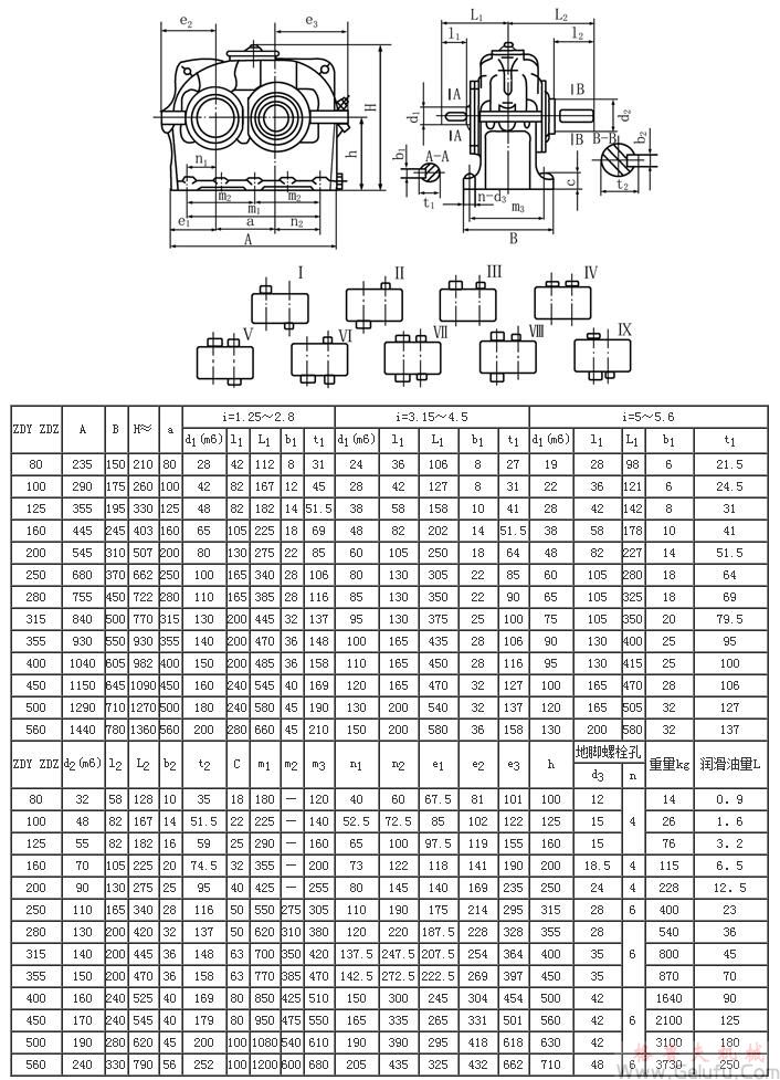 ZDY80、ZDZ80、ZDY100、ZDZ100、ZDY125、ZDZ125、ZDY160、ZDZ160、ZDY200、ZDZ200、ZDY250、ZDZ250、ZDY280、ZDZ280、ZDY315、ZDZ315、ZDY355、ZDZ355、ZDY400、ZDZ400、ZDY450、ZDZ450、ZDY500、ZDZ500、ZDY560、ZDZ560、型減速機裝配型式及外形安裝尺寸JB/T8853-2001