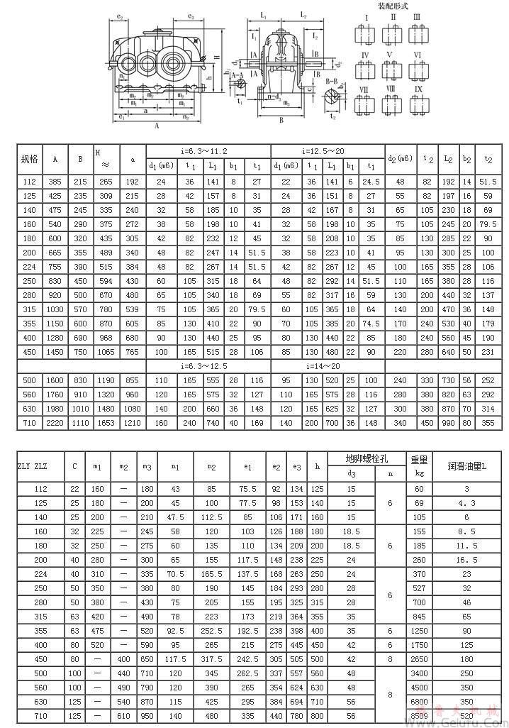 ZLY112、ZLZ112、ZLY125、ZLZ125、ZLY140、ZLZ140、ZLY160、ZLZ160、ZLY180、ZLZ180、ZLY200、ZLZ200、ZLY224、ZLZ224、ZLY250、ZLZ250、ZLY280、ZLZ280、ZLY315、ZLZ315、ZLY355、ZLZ355、ZLY400、ZLZ400、ZLY450、ZLZ450、ZLY500、ZLZ500、ZLY560、ZLZ560、ZLY630、ZLZ630、ZLY710、ZLZ710、圓柱齒輪減速機(jī)的外形尺寸(JB/T8853-2001)