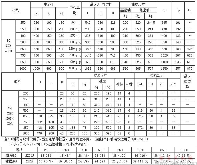 ZQ250、ZQH250、ZQSH250、ZQ350、ZQH350、ZQSH350、ZQ400、ZQH400、ZQSH400、ZQ500、ZQH500、ZQSH500、ZQ650、ZQH650、ZQSH650、ZQ850、ZQH850、ZQSH850、ZQ1000、ZQH1000、ZQSH1000型減速機(jī)的外形尺寸及其裝配型式