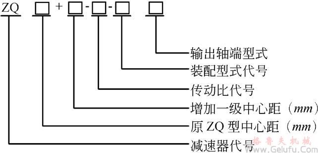 ZQD大速比減速機標(biāo)記