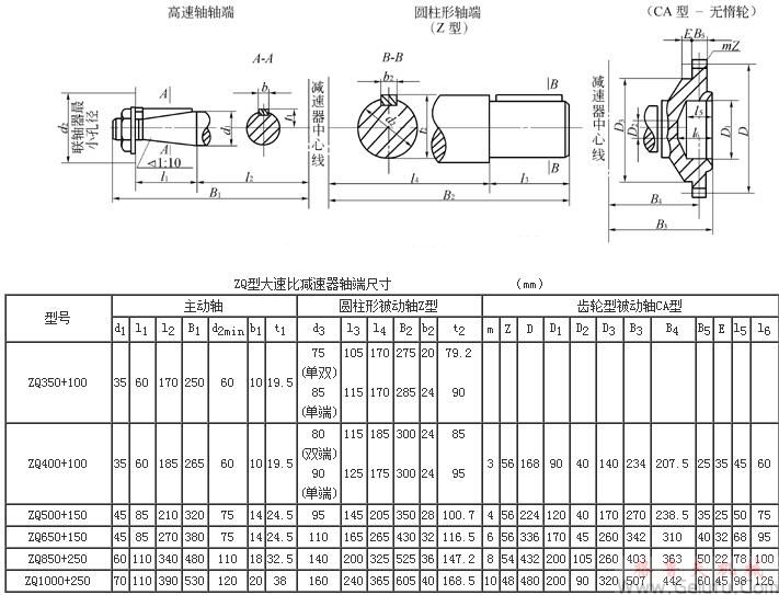 ZQ350+100、ZQ400+100、ZQ500+150、ZQ650+150、ZQ850+250、ZQ1000+250、型大速比減速機軸端尺寸