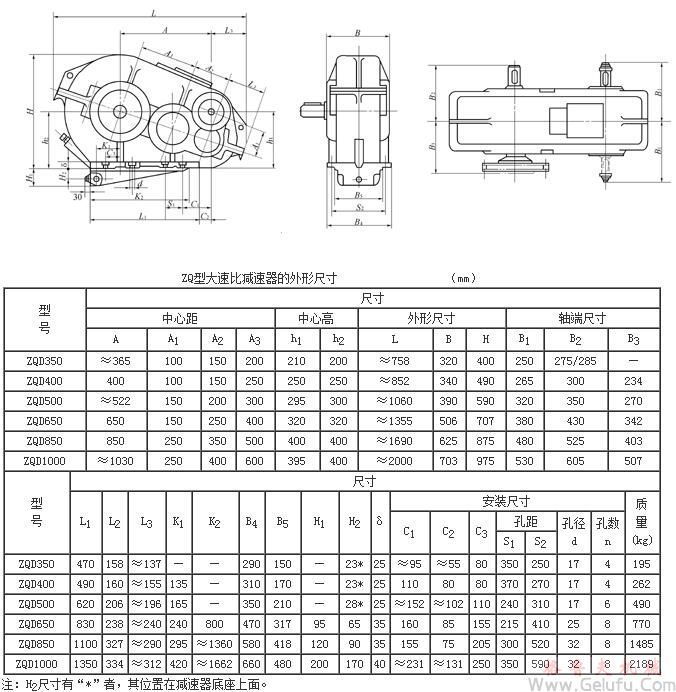 ZQ350+100、ZQ400+100、ZQ500+150、ZQ650+150、ZQ850+250、ZQ1000+250型大速比減速機的外形尺寸