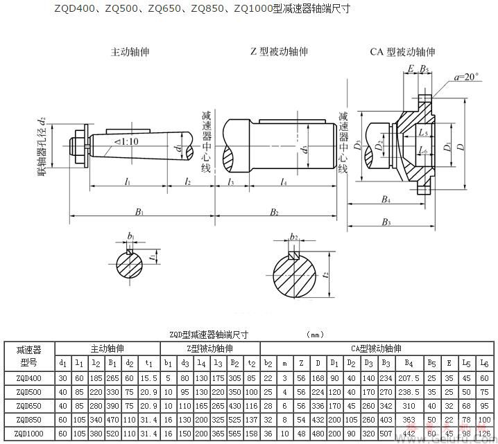 ZQD400、ZQ500、ZQ650、ZQ850、ZQ1000型減速機軸端尺寸