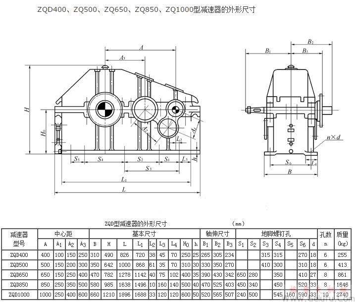 ZQD400、ZQ500、ZQ650、ZQ850、ZQ1000型減速機的外形尺寸