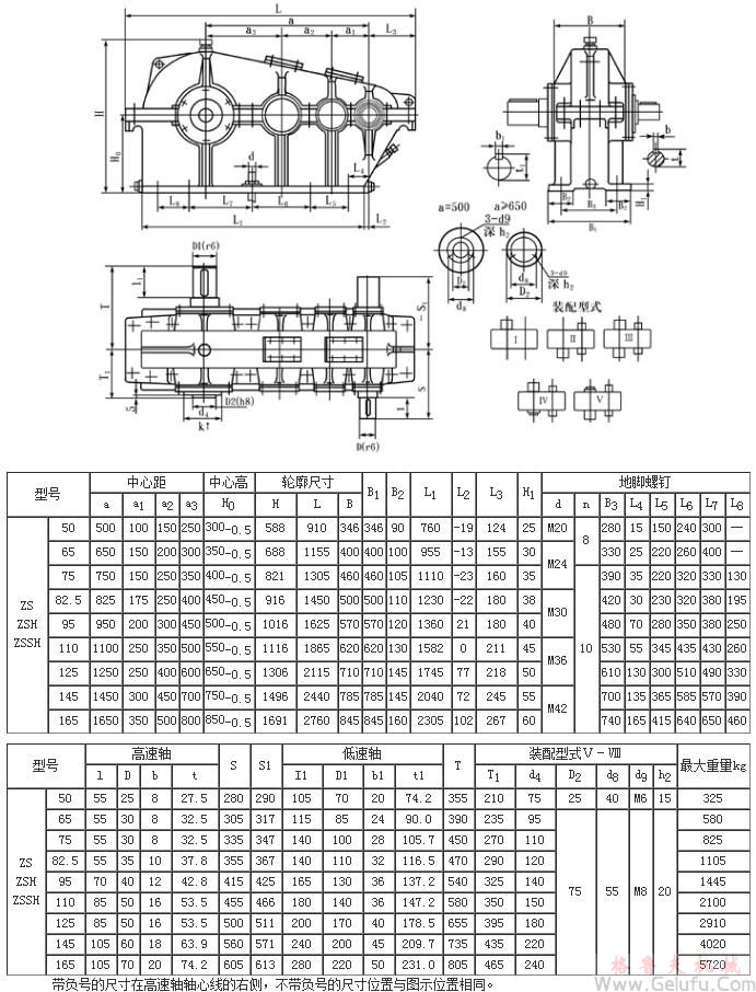 ZS50、ZSH50、ZSSH50、ZS65、ZSH65、ZSSH65、ZS75、ZSH75、ZSSH75、ZS82.5、ZSH82.5、ZSSH82.5、ZS95、ZSH95、ZSSH95、ZS110、ZSH110、ZSSH110、ZS125、ZSH125、ZSSH125、ZS145、ZSH145、ZSSH145、ZS165、ZSH165、ZSSH165、三級圓柱齒輪減速機安裝尺寸