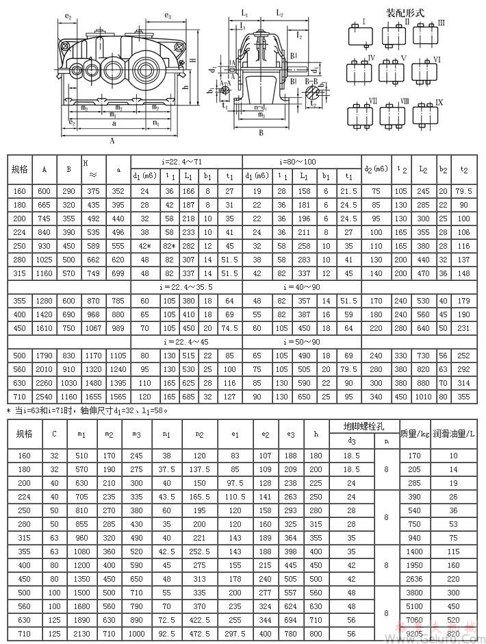 ZSY160、ZSZ160、ZSY180、ZSZ180、ZSY200、ZSZ200、ZSY224、ZSZ224、ZSY250、ZSZ250、ZSY280、ZSZ280、ZSY315、ZSZ315、ZSY355、ZSZ355、ZSY400、ZSZ400、ZSY450、ZSZ450、ZSY500、ZSZ500、ZSY560、ZSZ560、ZSY630、ZSZ630、ZSY710、ZSZ710、圓柱齒輪減速機(jī)的外形、裝配型式及其安裝尺寸(JB/T8853-2001)