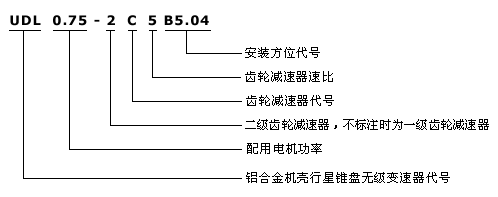 UDL系列行星錐盤(pán)無(wú)級(jí)變速器型號(hào)標(biāo)記