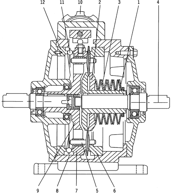 MB系列行星靡擦機(jī)械無(wú)級(jí)變速機(jī)的外形及傳動(dòng)變速原理