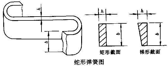 彈簧結(jié)構(gòu)及許用補(bǔ)償量