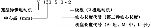 Y系列（IP44）三相異步電動機結構簡介及標記示例