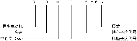 YD系列變極多速三相異步電動(dòng)機(jī)型號(hào)標(biāo)記