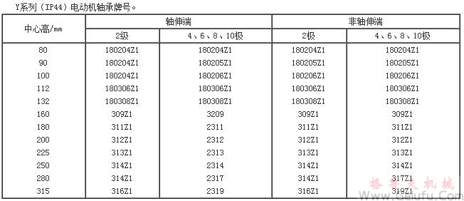 Y系列（IP44)電動機軸承型號