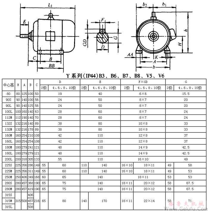 Y系列（IP44）B3、B7、B8、V5、V6三相異步電動機外形及其安裝尺寸