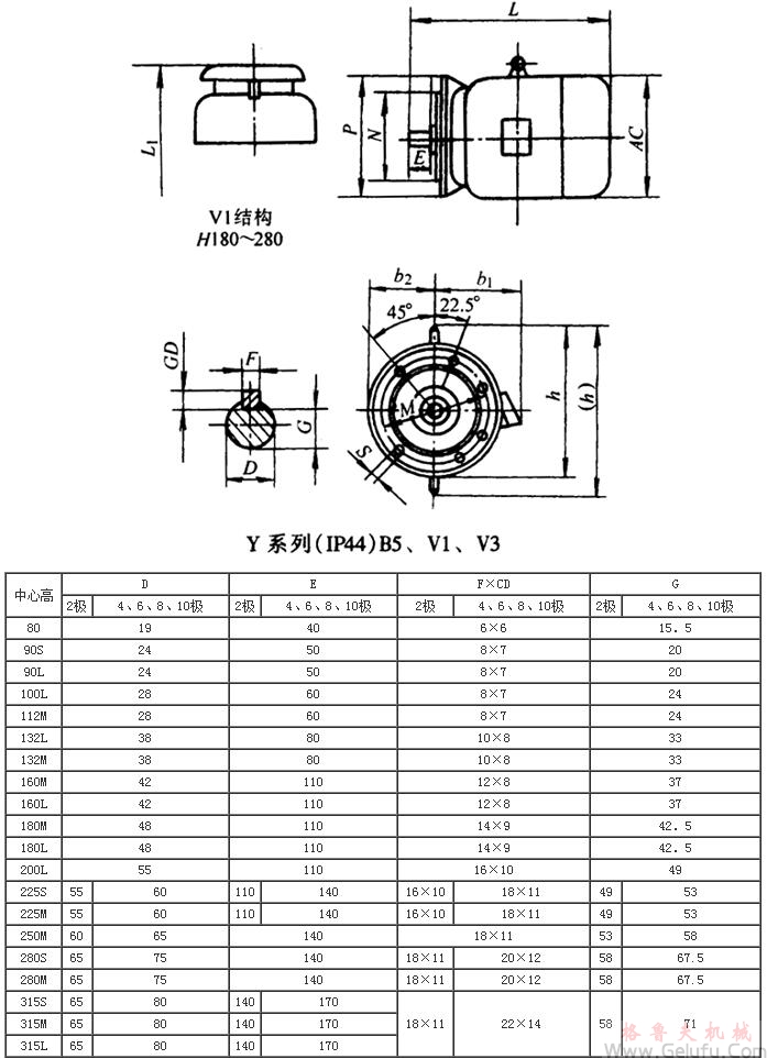 Y系列（IP44)B5、V1、V3三相異步電動機外形及安裝尺寸