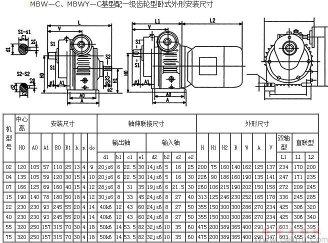 MBW—C、MBWY—C基型配一級(jí)齒輪型臥式外形安裝尺寸