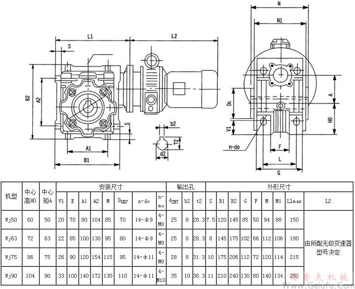 MB-WJ中空軸蝸輪減速機(jī)組合型的外型及安裝尺寸