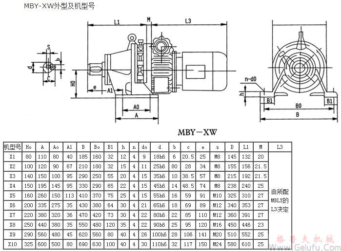 MBY-XW型行星摩擦機(jī)械無(wú)級(jí)減速機(jī)外型及機(jī)型號(hào)