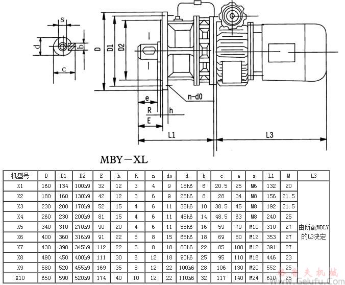 MB系列行星摩擦機(jī)械無(wú)級(jí)減速機(jī)MBY-XL外型及機(jī)型號(hào)