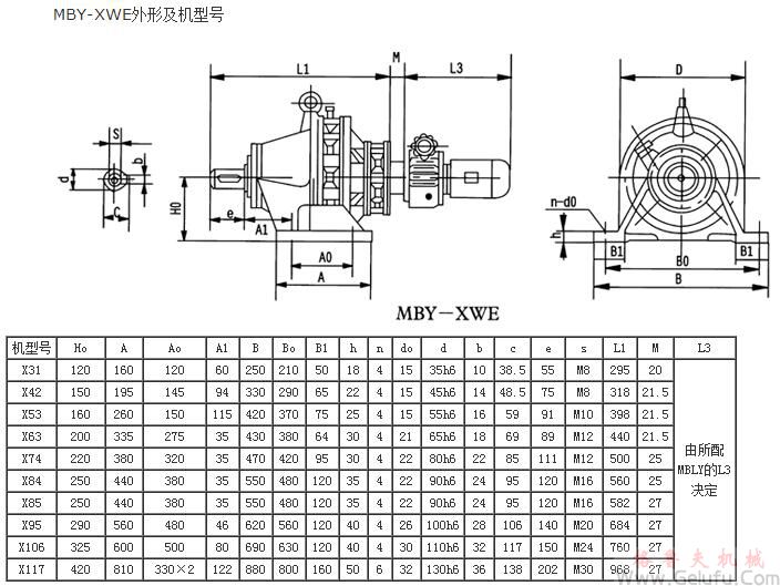 MB系列行星摩擦機(jī)械無(wú)級(jí)減速機(jī)MBY-XWE外形及機(jī)型號(hào)