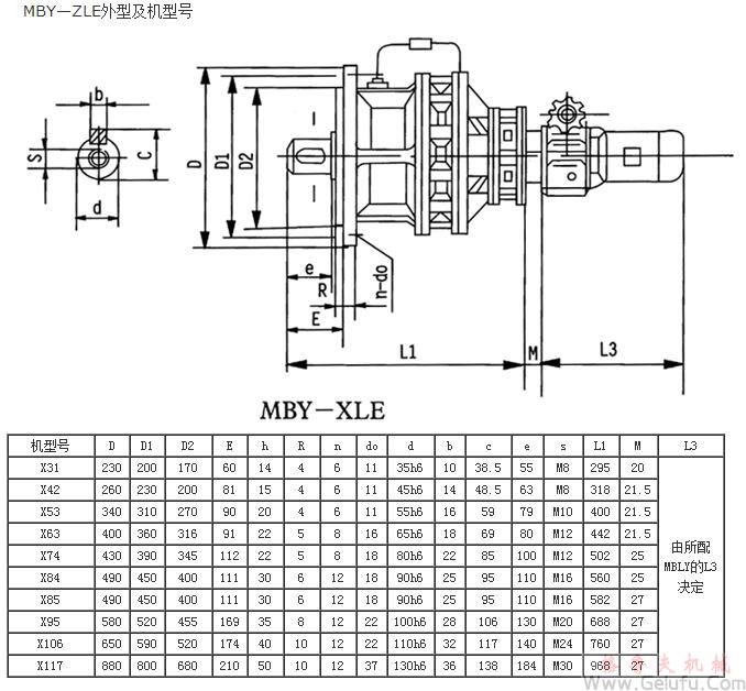 MB系列行星摩擦機(jī)械無(wú)級(jí)減速機(jī)MBY-ZLE外型及機(jī)型號(hào)