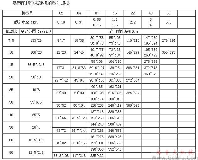 MB系列行星摩擦機(jī)械無(wú)級(jí)減速機(jī)基型配蝸輪減速機(jī)的型號(hào)規(guī)格