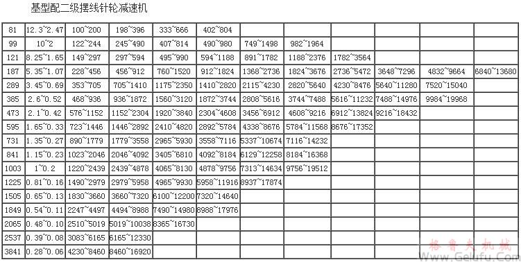 MB系列行星摩擦機(jī)械無(wú)級(jí)減速機(jī)基型配二級(jí)擺線針輪減速機(jī)