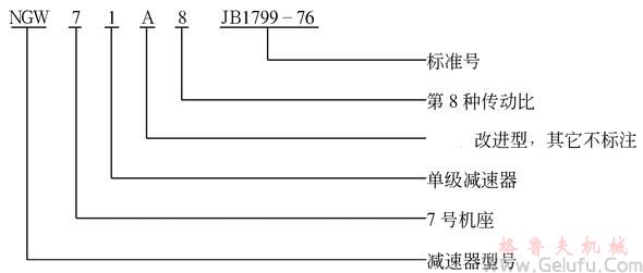 NGW行星齒輪減速機(jī)代號標(biāo)記